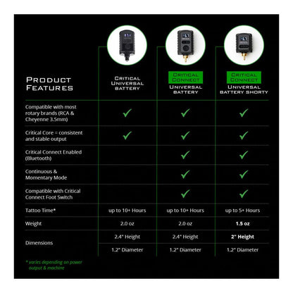 Critical connect universal Battery